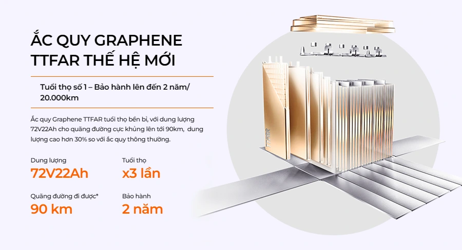 Xe máy điện Yadea Oris 23 yadea-oris-ac-quy-graphene-ttfar-phoxedien